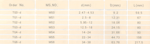 tapping collet sleeve
